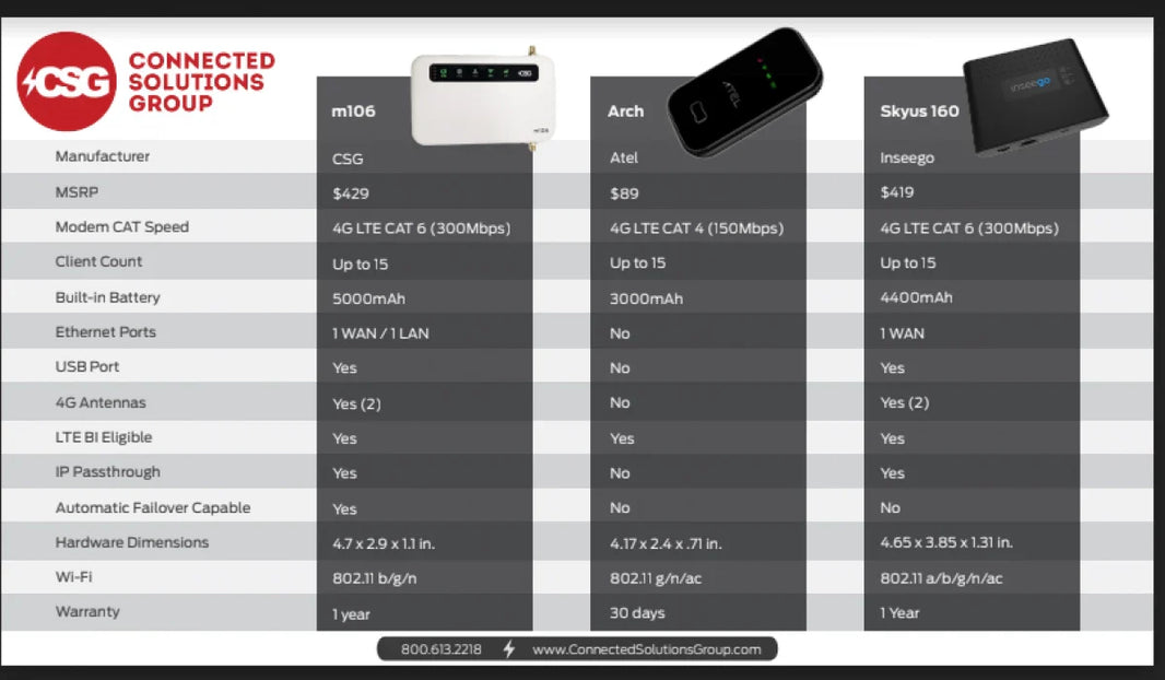 Gateway vs. Router: What’s the Difference and Which One Should You Choose?