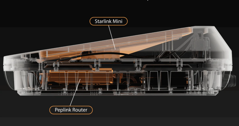 Cross-sectional diagram of a device with 'Starlink Mini' and 'Peplink Router' labeled on a black background.